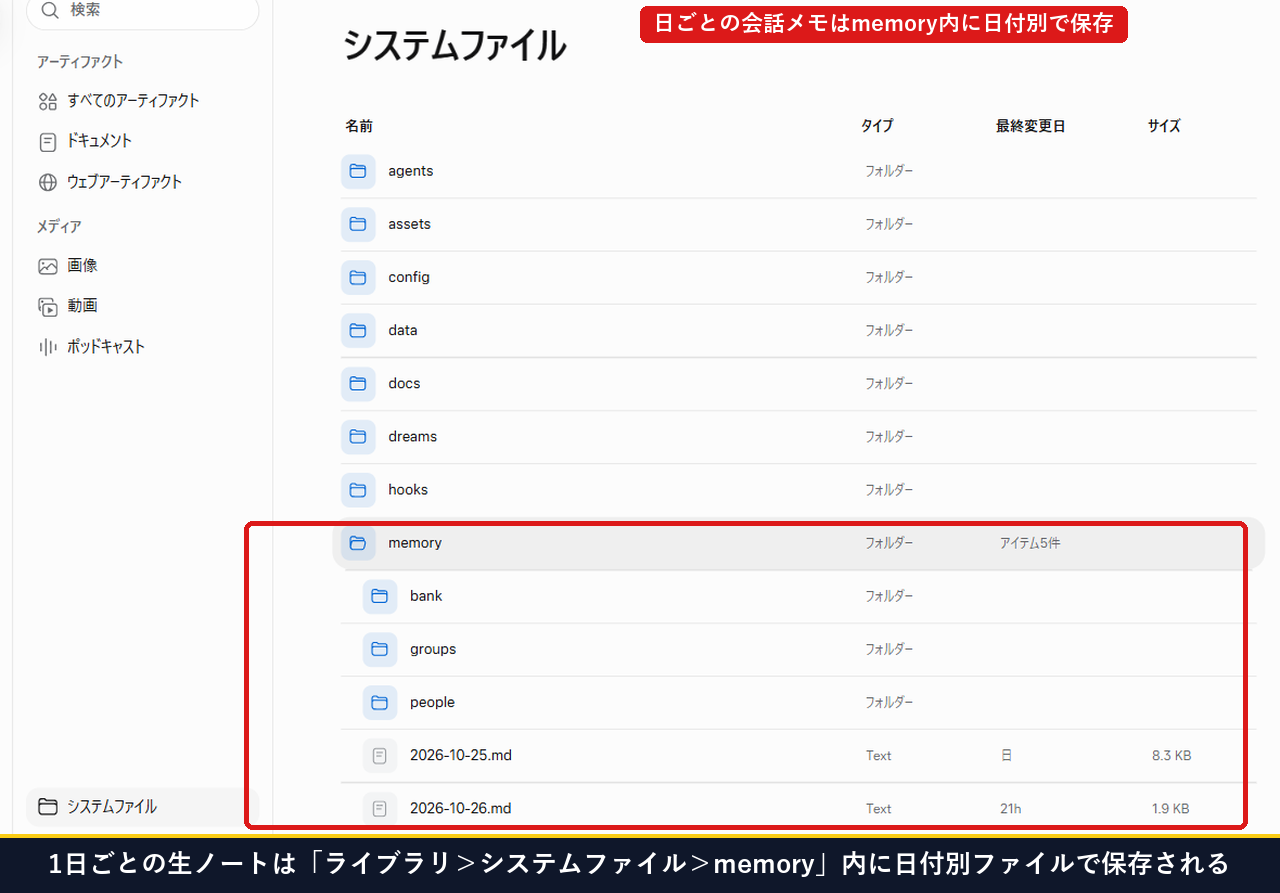 1日ごとの生ノートがライブラリ>システムファイル>memory内に日付別ファイルで保存される画面