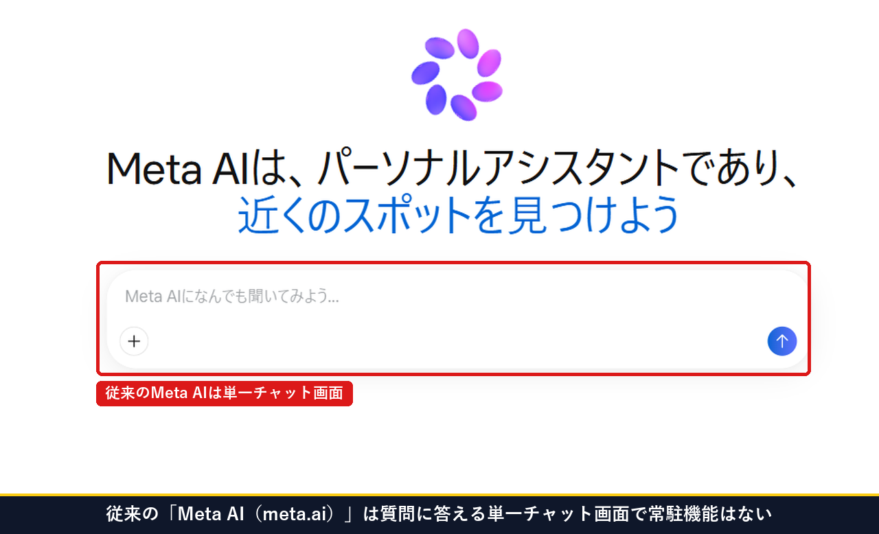 従来のMeta AI（meta.ai）は質問に答える単一チャット画面で常駐機能はない実測画面