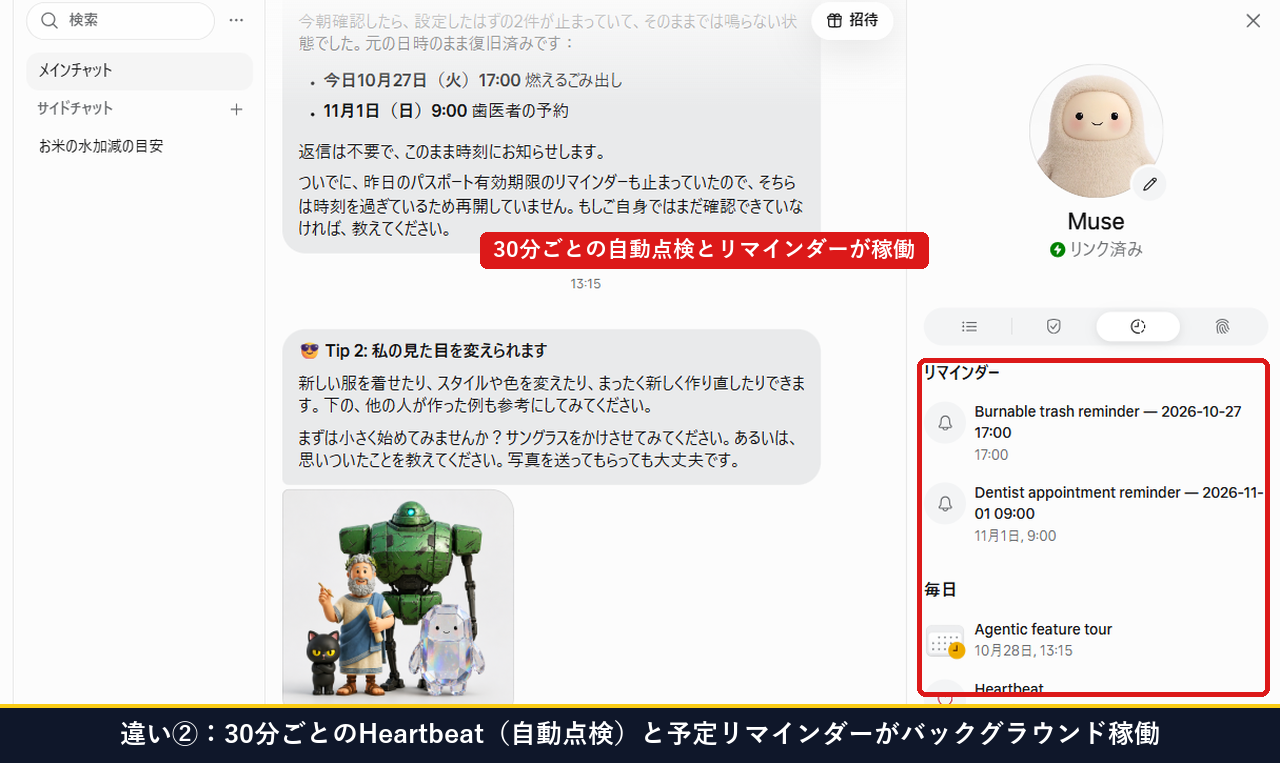 Museの右パネルで30分ごとのHeartbeat自動点検と予定リマインダーが稼働している実測画面