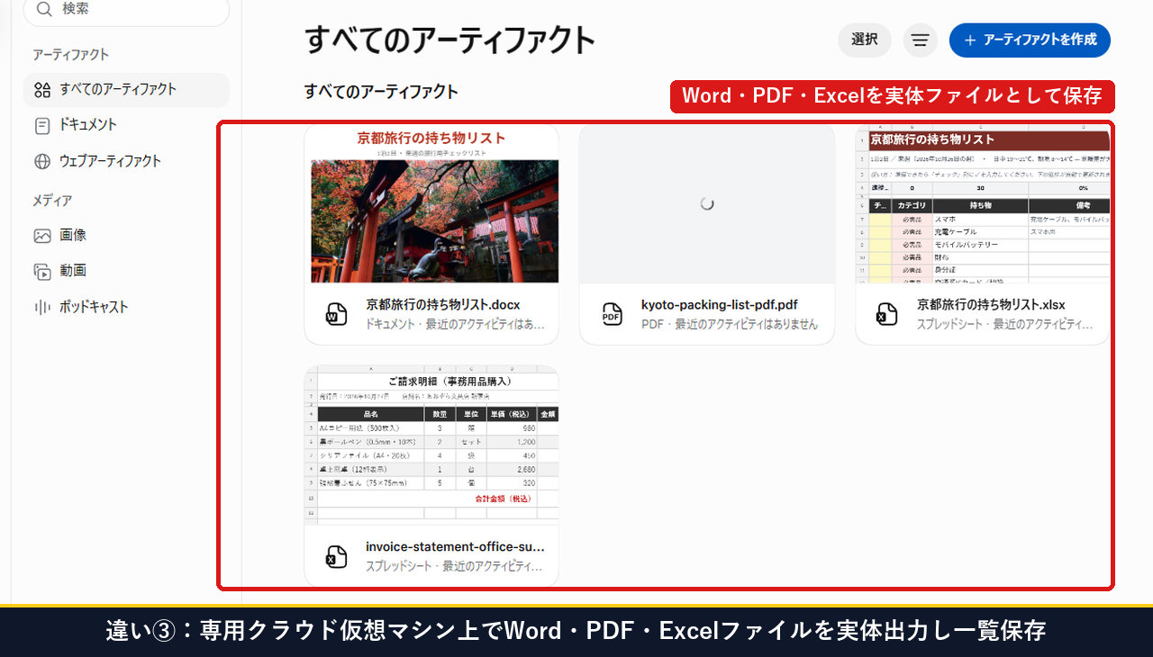 Museが専用クラウド仮想マシン上でWord・PDF・Excelファイルを実体出力し一覧保存した画面