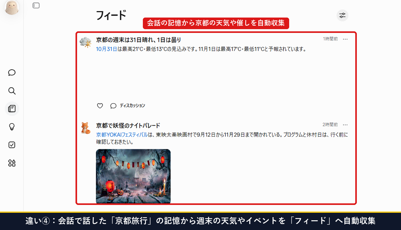 Museが会話で話した京都旅行の記憶から週末の天気やイベントをフィードへ自動収集した画面
