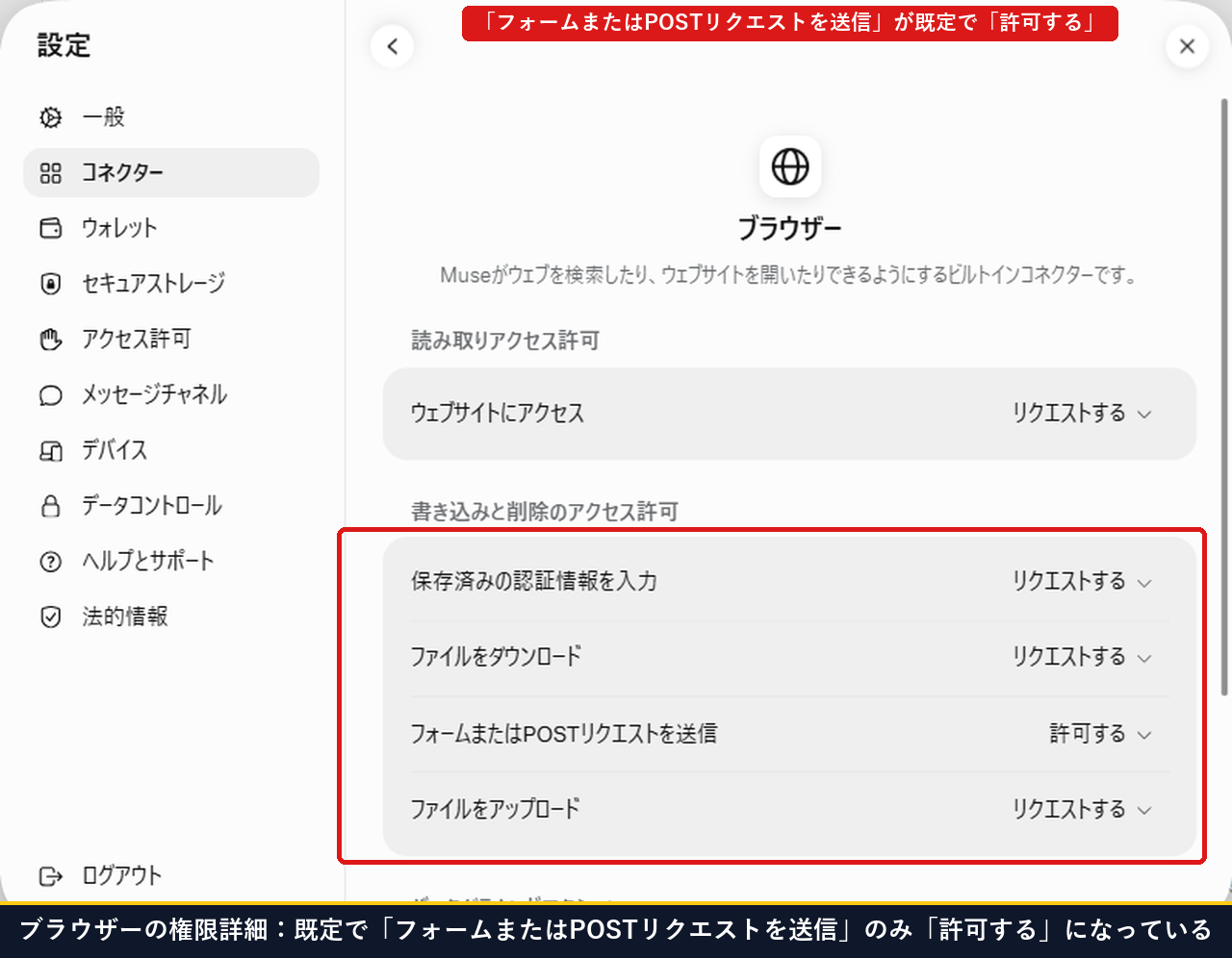 Museのコネクターからブラウザーの見るを開いた画面でフォームまたはPOSTリクエストを送信が許可するになっている実測画面