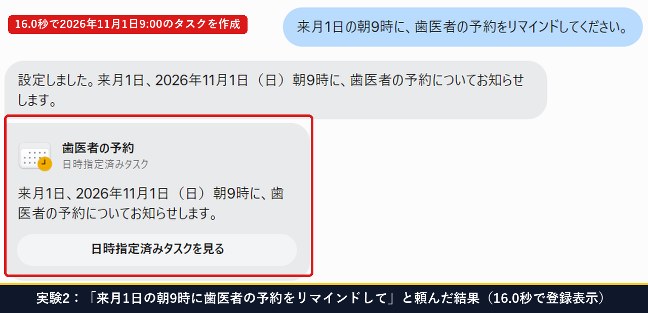 Museに来月1日の朝9時に歯医者の予約をリマインドしてと頼んで16.0秒で日時指定済みタスクが作られた画面