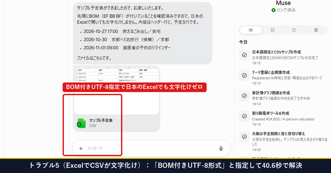 BOM付きUTF-8形式と指定して約40.6秒で日本のExcelでも文字化けしないCSVファイルを作成した画面