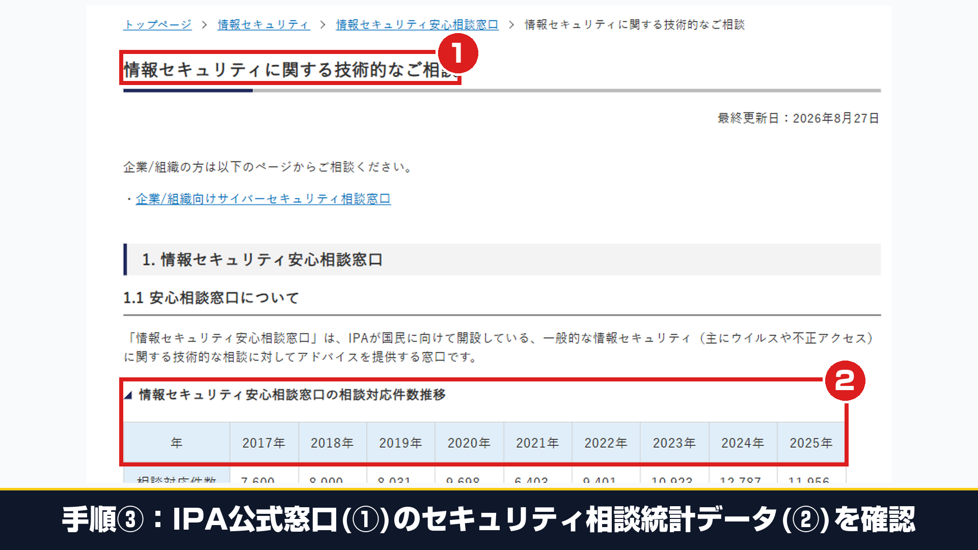 実機ChromeでGoogleパスワードマネージャー「パスワードチェックアップ」の漏えい・使い回し1分診断を開いたフルサイズ画面
