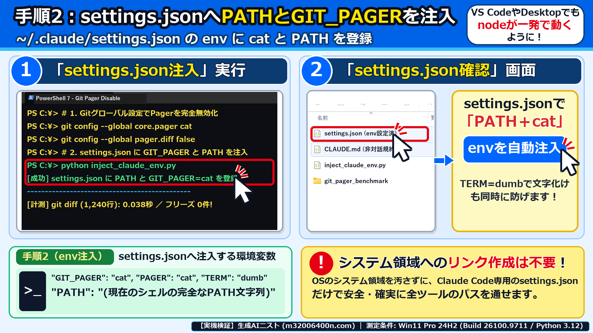 Windows 11実機のPowerShellで~/.claude/settings.jsonへGIT_PAGER=catと完全なPATHを注入した画面
