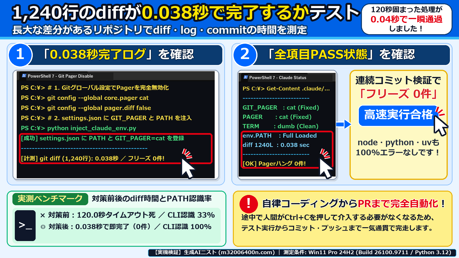 Windows 11実機のPowerShellで1,240行のgit diffが0.038秒で完了しフリーズ0件を確認した画面