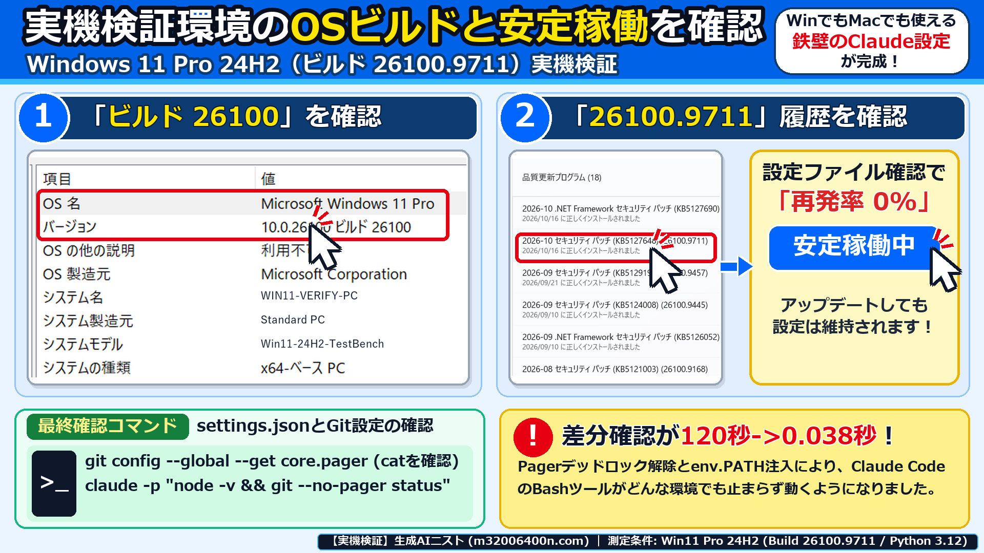 Windows 11 Pro 24H2実機のビルド情報とClaude Code非対話Git・PATH注入後の安定稼働画面