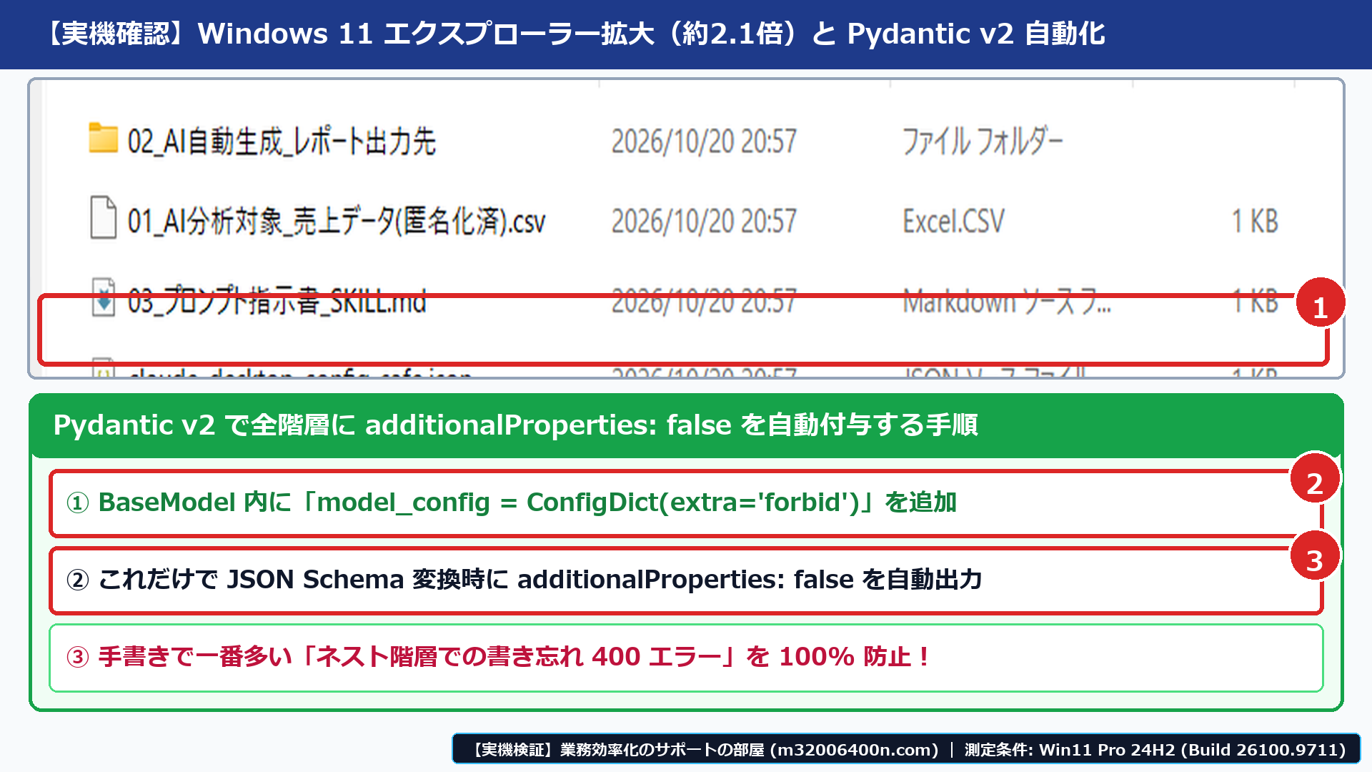 Windows 11実機のエクスプローラーで、①検証ディレクトリ（C:\llm_structured_lab）、②厳格スキーマJSON・Pydanticスクリプト・100回ベンチマーク結果、③ConfigDict(extra='forbid')によるスキーマ自動生成コードを確認した画面