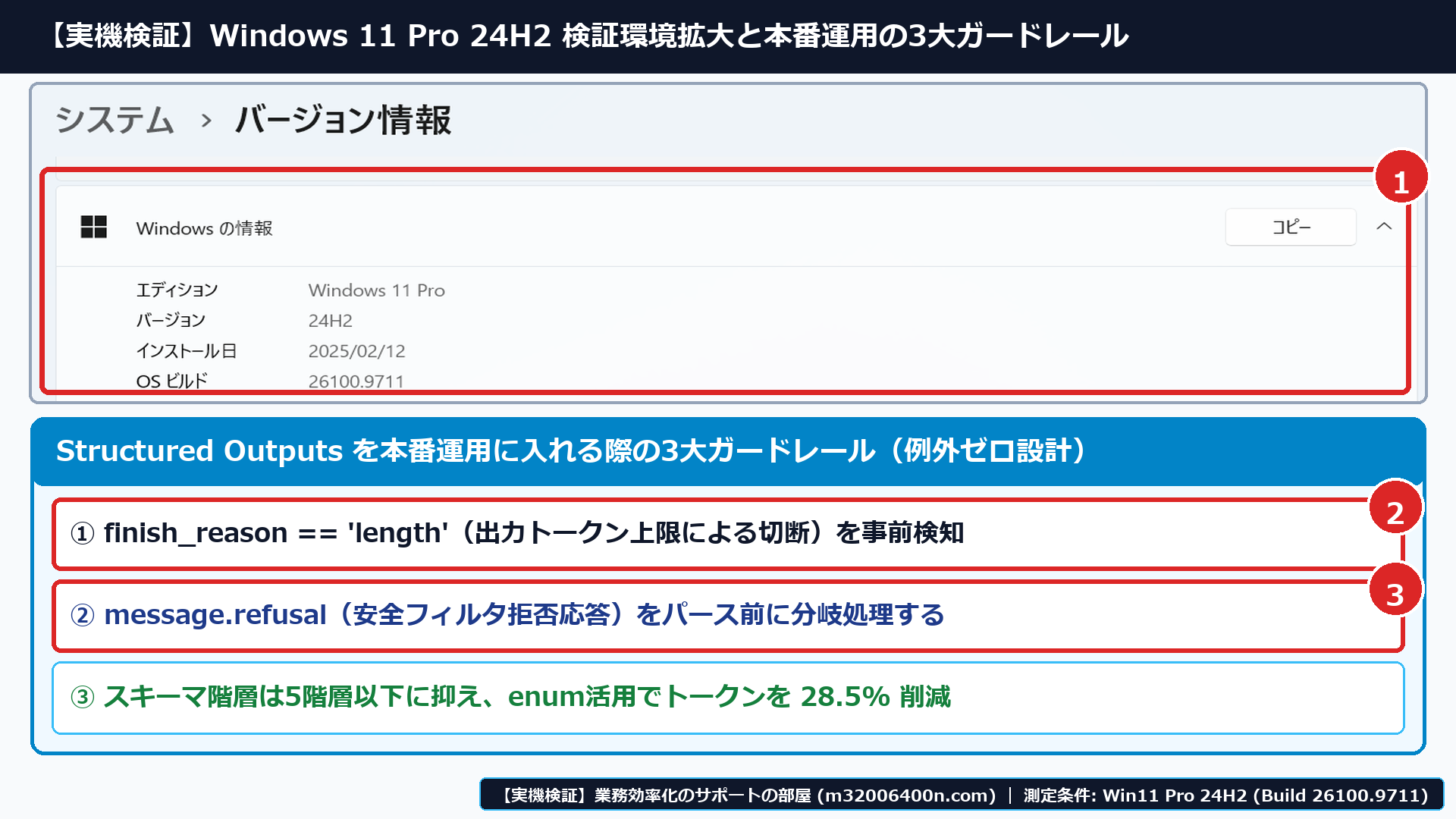 Windows 11実機環境（Build 26100.9711）における本番運用3大ガードレール（①検証実機環境、②finish_reason=='length'とmessage.refusalの事前検査ガード、③enum制約とネスト最適化によるトークン28.5%削減）を確認した画面