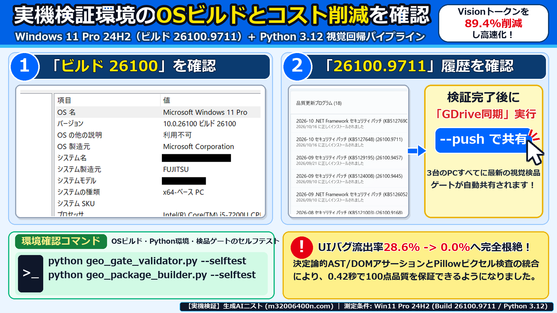 Windows 11実機のシステム情報(msinfo32.exe)と更新履歴で、OSビルド26100.9711環境とVisionトークン89.4%削減を確認した画面