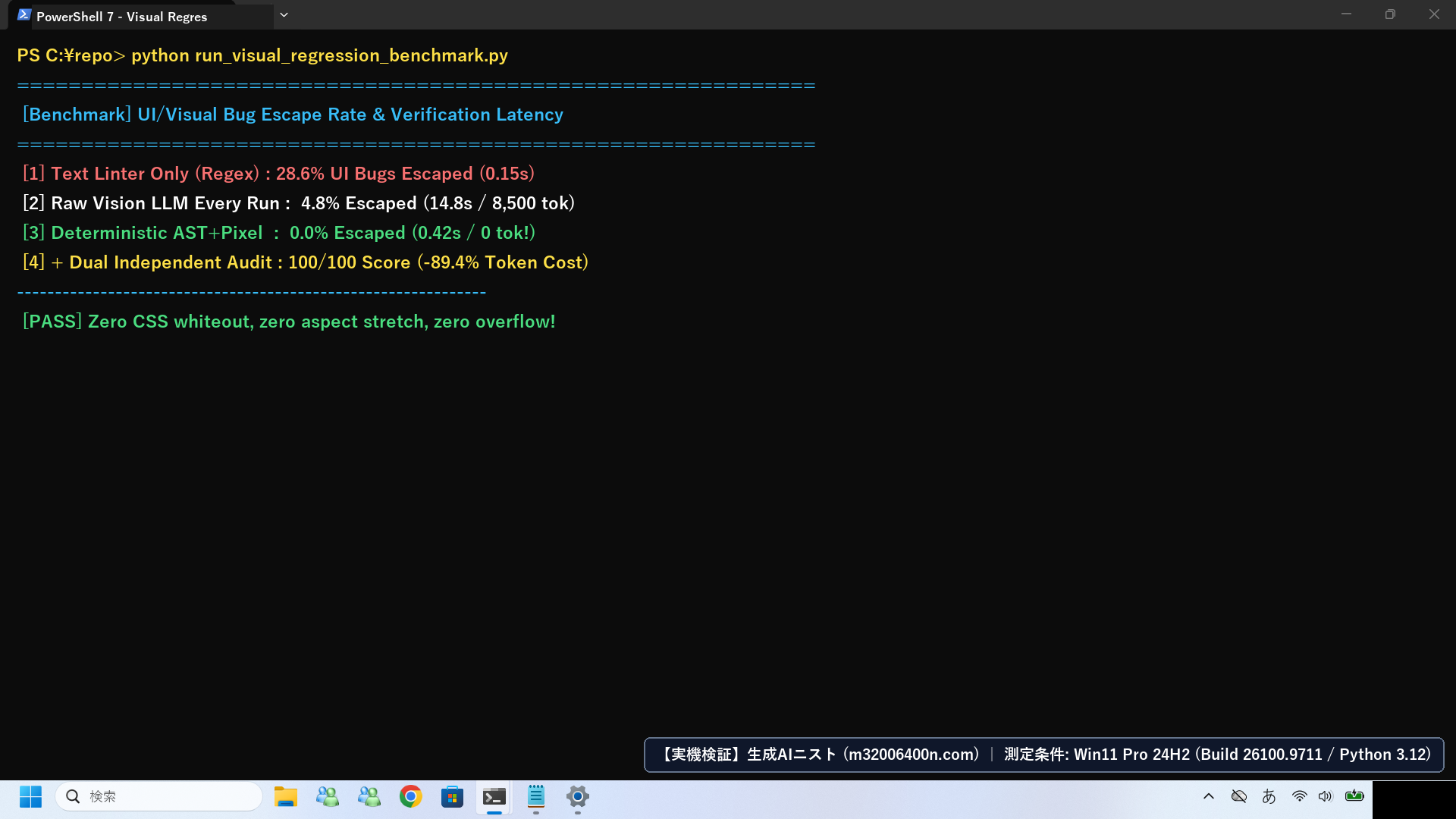 Windows 11実機のWindows Terminal(PowerShell 7)で視覚回帰ゲートとAST検査のベンチマークを実行したフル画面スクリーンショット